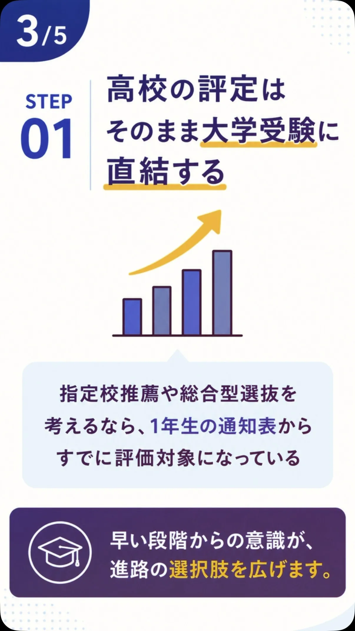 高校の通知表が返却される学校が多い時期です。